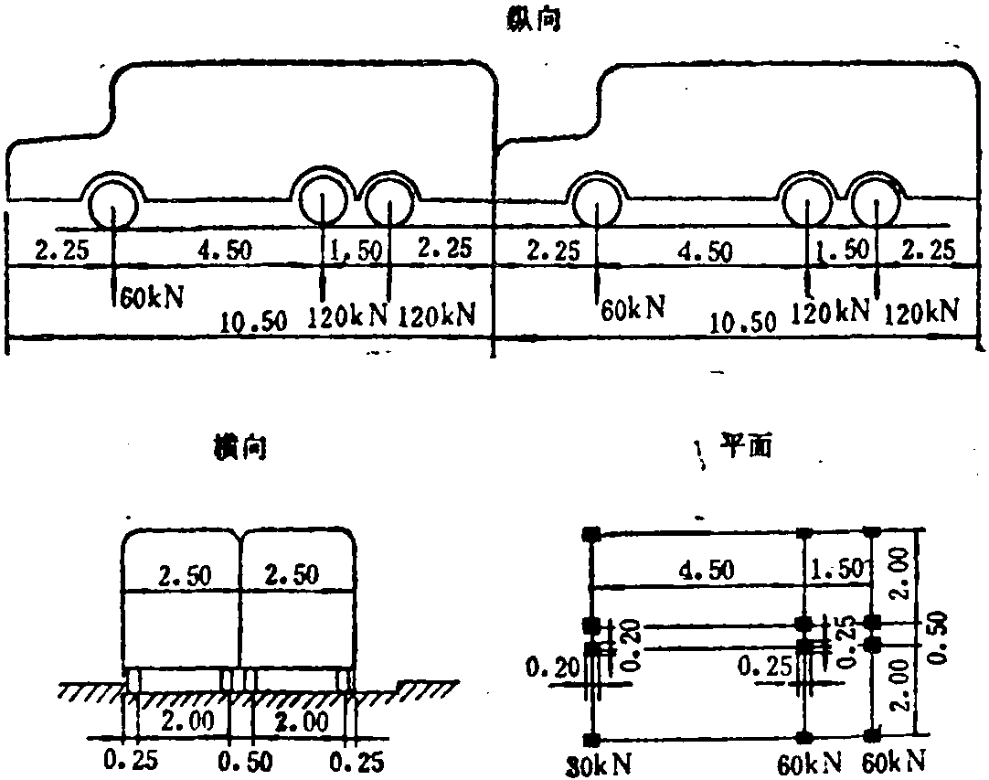 二、法國公路橋梁荷載規(guī)范